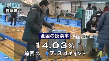 投票进行中 图片来自NHK网站截图