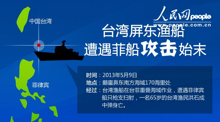 制图:人民网台湾频道