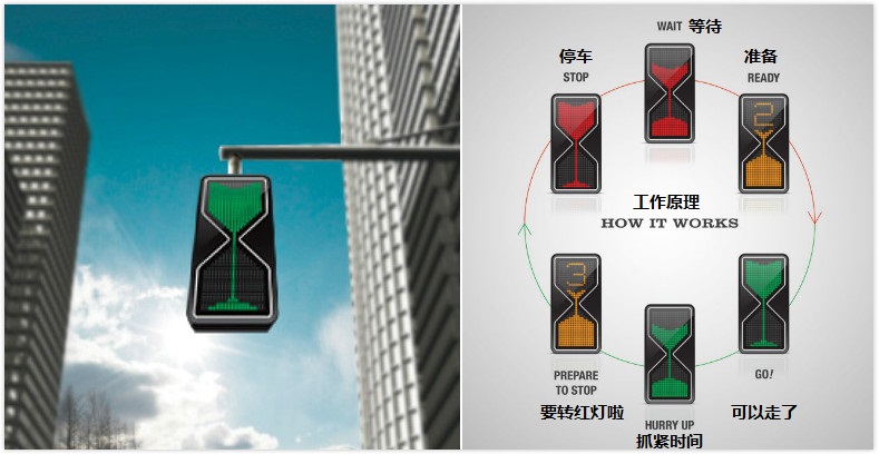 ɳ©ʽ��ͨ�ơ�ɳ©ʽ�Ľ�ͨ���ü�ʻ�߸����ת��ʱ�䣬��ȫ�Ը��ߡ�