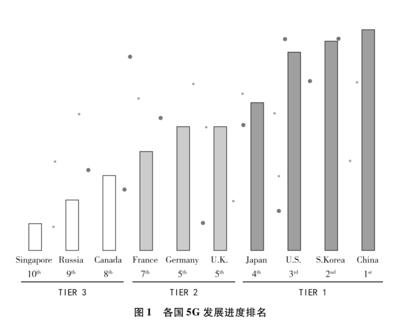 《全球传播生态蓝皮书(2019)》全景梳理世界传播态势