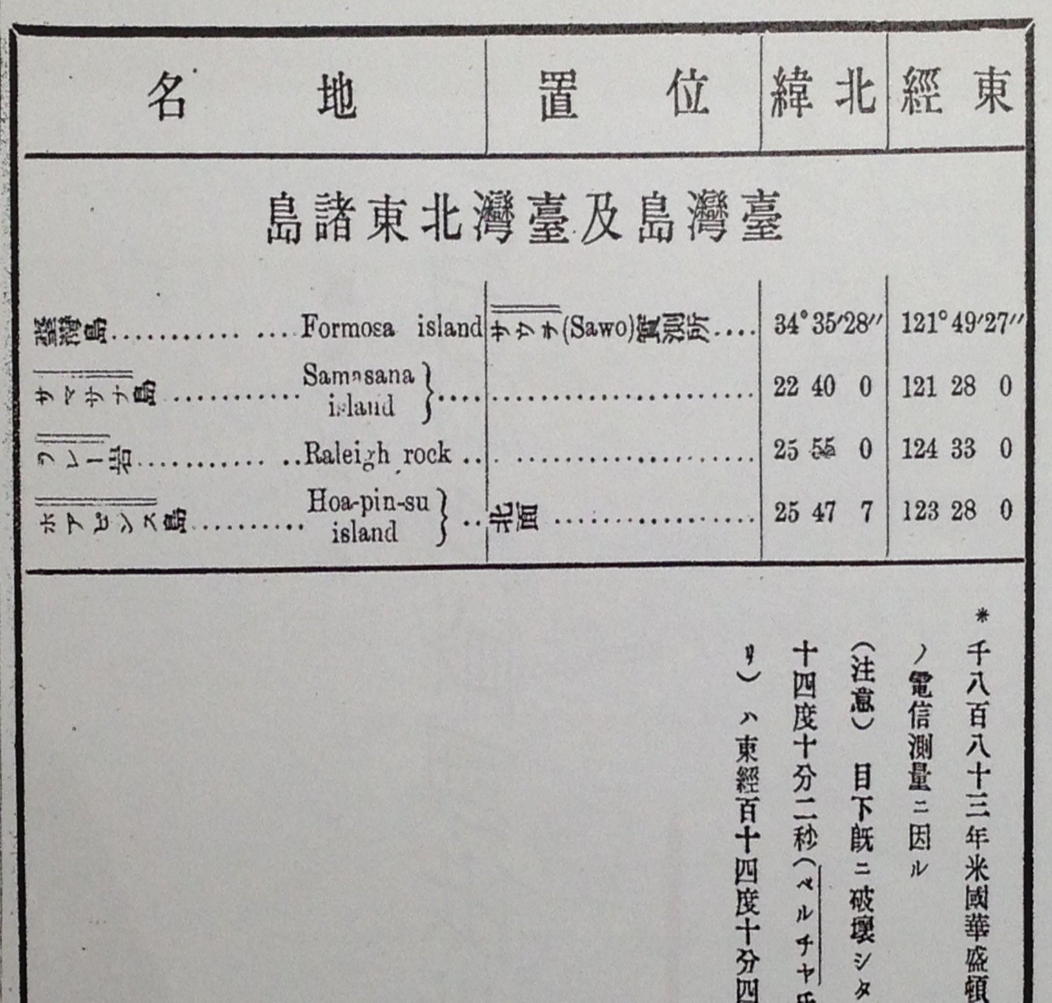 附图4. 1892年日本海军省编纂的“支那海水路志”中的岛表