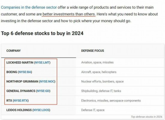 美国“傻瓜投资指南”公司网站文章截图
